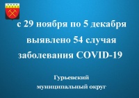 Выявлено 54 случая заболевания COVID-19