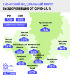 Уже более 1600 пациентов в Кузбассе победили коронавирус. Доля выздоровевших за неделю увеличилась на 6%